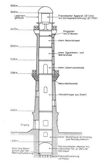 Bauzeichnung Leuchtturm Warnemuende